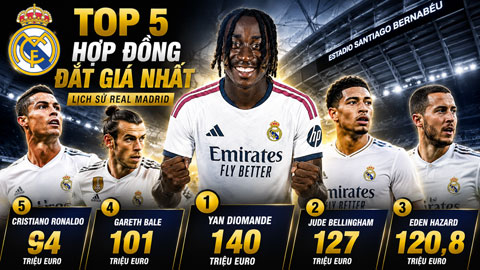  Top 'bom tấn' Real Madrid đổi ngôi, Ronaldo xuống thứ 5
