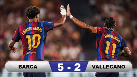  Kết quả Barca 5-2 Vallecano: Blaugrana đòi lại ngôi đầu