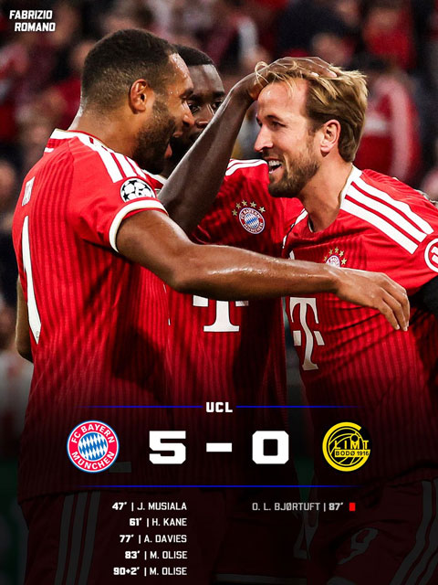 Bayern đại thắng Bodo/Glimt - Ảnh: Fabrizio Romano