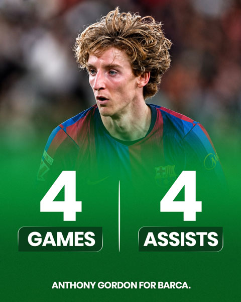 Gordon có 4 kiến tạo sau 4 trận cho Barca tại La Liga - Ảnh: @KalshiSports