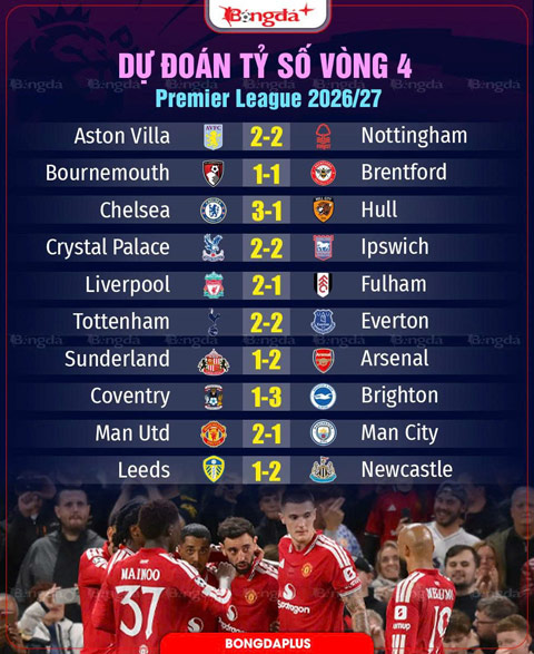  Dự đoán tỷ số Ngoại hạng Anh vòng 4: Bất ngờ ở Old Trafford?