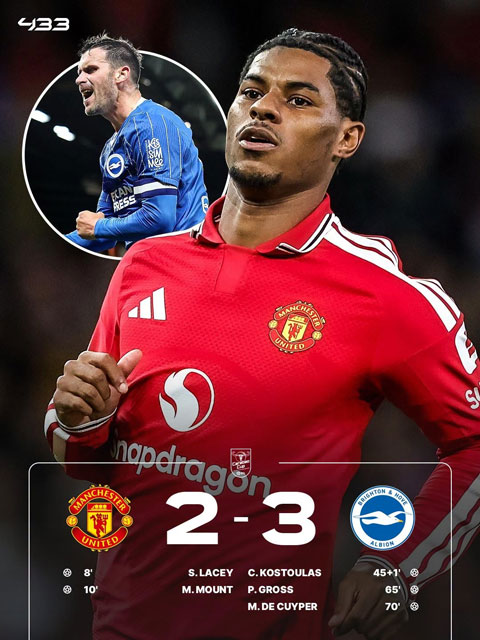 MU thua Brighton dù dẫn trước tới 2-0 - Ảnh: 433