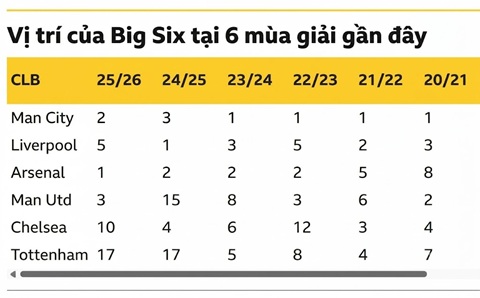 Nguồn ảnh: BBC