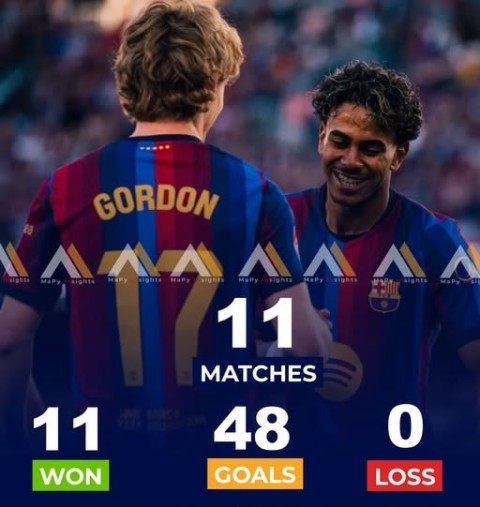 Barca đã toàn thắng 11 trận mùa này, và ghi tới 48 bàn thắng. Ảnh: Facebook