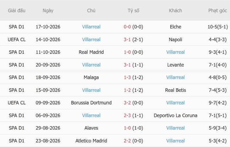 Nhật định phạt góc Liverpool vs Villarreal, 02h00 ngày 21/10 - Ảnh 4