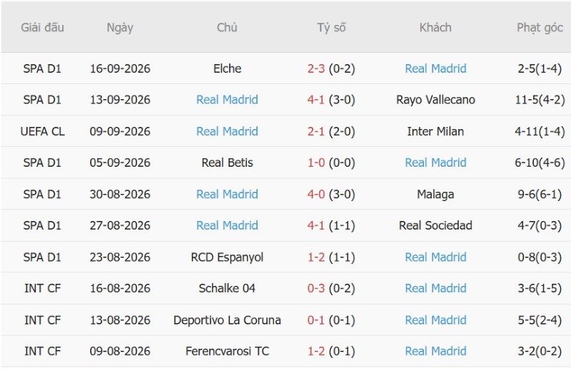 Nhật định phạt góc Atletico Madrid vs Real Madrid, 21h15 ngày 20/9 - Ảnh 4
