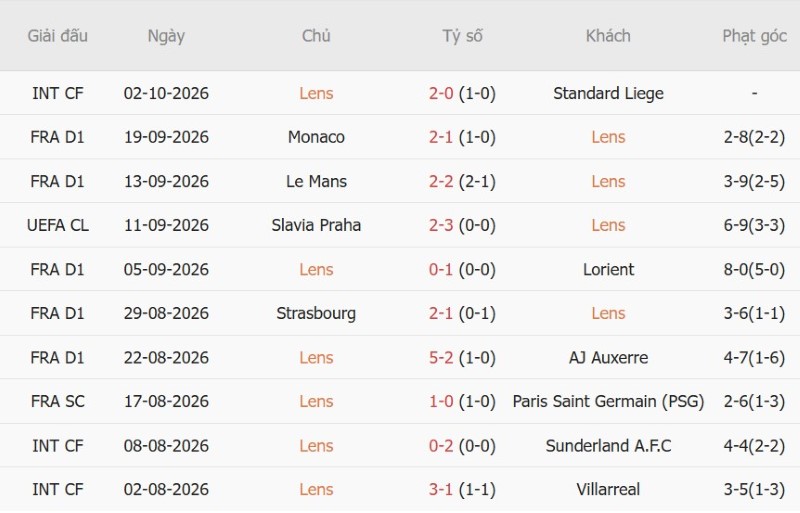 Nhật định phạt góc Lens vs Lyon, 01h45 ngày 10/10 - Ảnh 3
