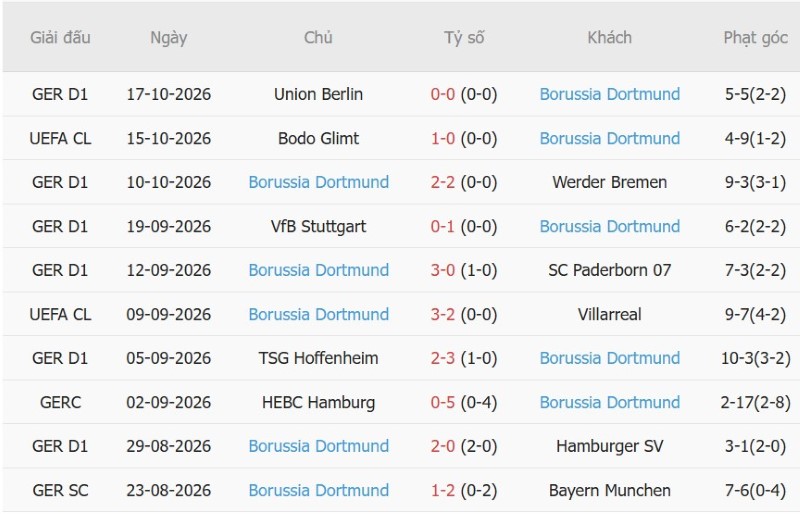 Nhật định phạt góc Sabah Baku vs Dortmund, 23h45 ngày 20/10 - Ảnh 4