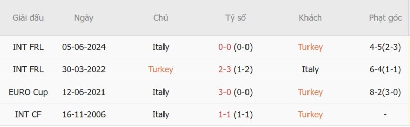 Nhật định phạt góc Thổ Nhĩ Kỳ vs Italia, 01h45 ngày 29/9 - Ảnh 5