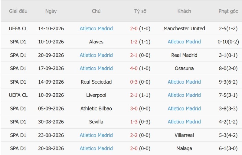 Nhật định phạt góc Espanyol vs Atletico Madrid, 19h00 ngày 17/10 - Ảnh 4