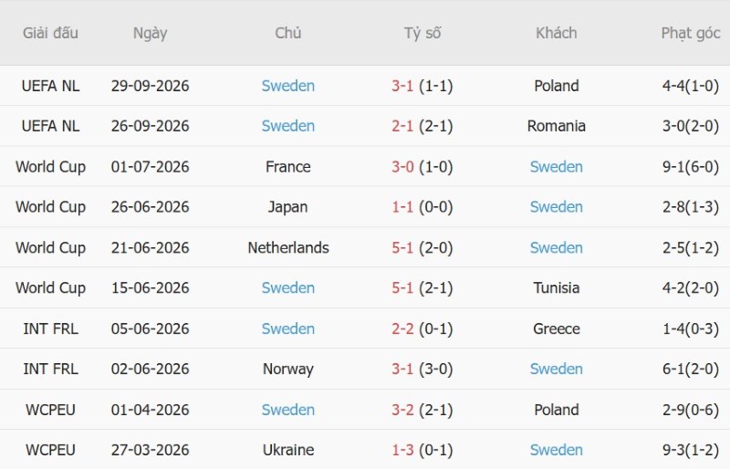 Nhật định phạt góc Bosnia-Herzegovina vs Thụy Điển, 01h45 ngày 3/10 - Ảnh 4