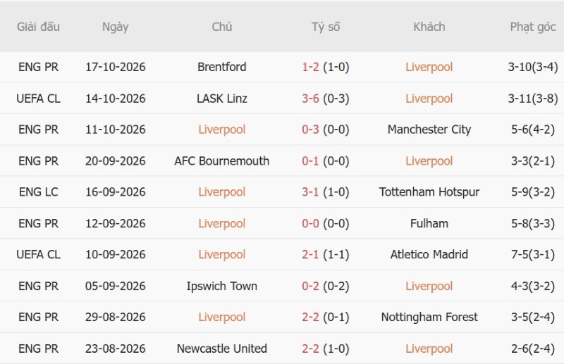 Nhật định phạt góc Liverpool vs Villarreal, 02h00 ngày 21/10 - Ảnh 3