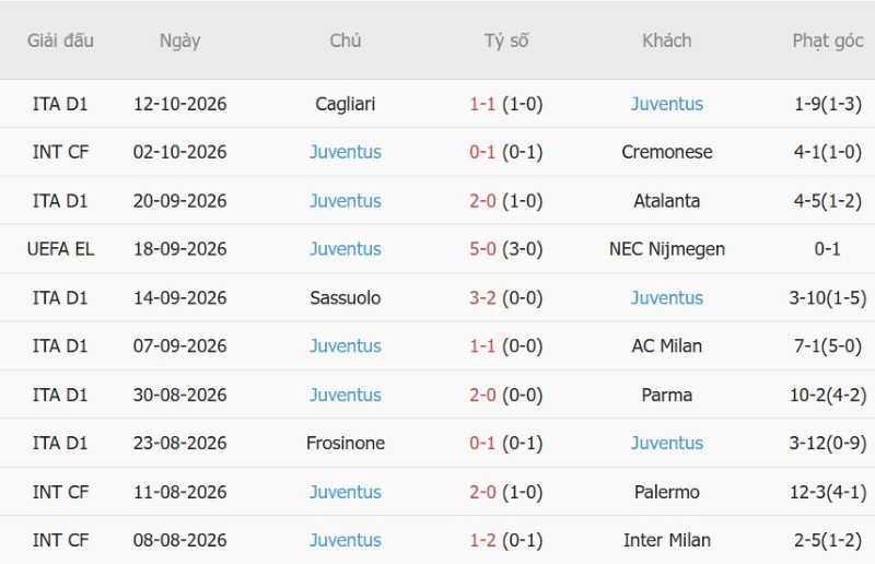 Nhật định phạt góc Celta Vigo vs Juventus, 02h00 ngày 16/10 - Ảnh 4