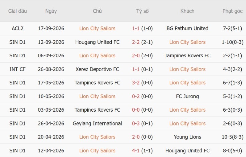 Nhật định phạt góc Lion City Sailors vs Công An Hà Nội, 18h30 ngày 8/10 - Ảnh 3
