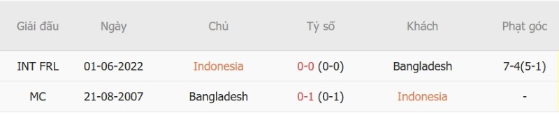 Nhật định phạt góc Indonesia vs Bangladesh, 18h30 ngày 1/10 - Ảnh 5