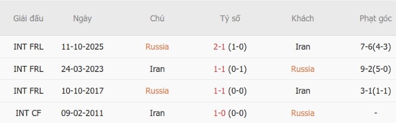 Nhật định phạt góc Nga vs Iran, 23h00 ngày 29/9 - Ảnh 5