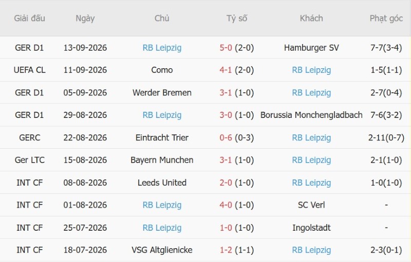 Nhật định phạt góc Leverkusen vs Leipzig, 20h30 ngày 20/9 - Ảnh 4