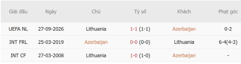 Nhật định phạt góc Azerbaijan vs Lithuania, 20h00 ngày 4/10 - Ảnh 5