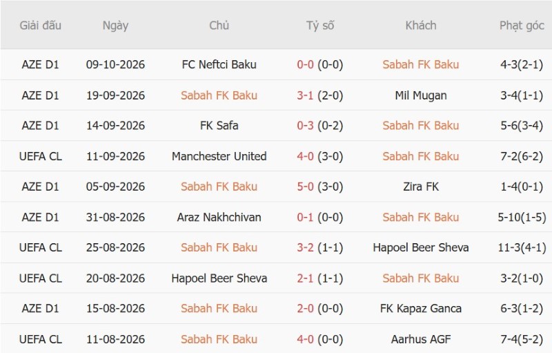 Nhật định phạt góc Sabah Baku vs Slavia Prague, 23h45 ngày 13/10 - Ảnh 3