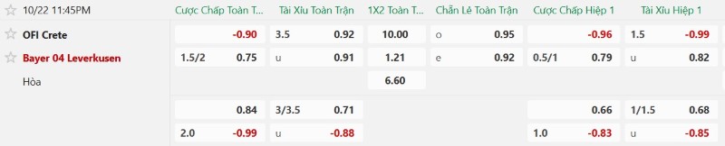 Nhật định phạt góc OFI Crete vs Leverkusen, 23h45 ngày 22/10 - Ảnh 2