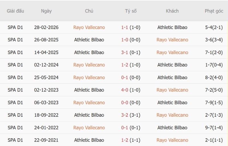 Nhật định phạt góc Vallecano vs Bilbao, 19h00 ngày 10/10 - Ảnh 5