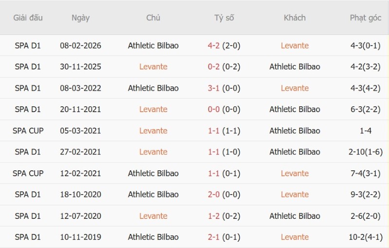 Nhật định phạt góc Levante vs Bilbao, 02h30 ngày 17/9 - Ảnh 5