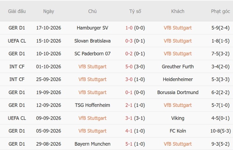 Nhật định phạt góc Stuttgart vs Atletico Madrid, 02h00 ngày 21/10 - Ảnh 3