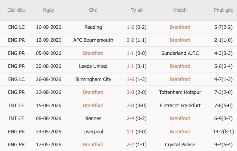 Nhật định phạt góc Brentford vs Chelsea, 02h00 ngày 19/9 - Ảnh 3