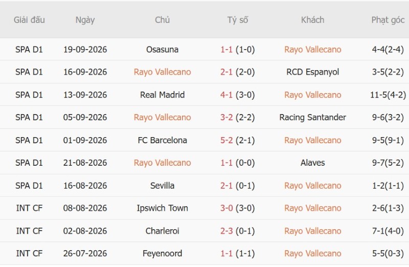 Nhật định phạt góc Vallecano vs Bilbao, 19h00 ngày 10/10 - Ảnh 3