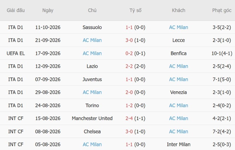 Nhật định phạt góc Salzburg vs AC Milan, 23h45 ngày 15/10 - Ảnh 4