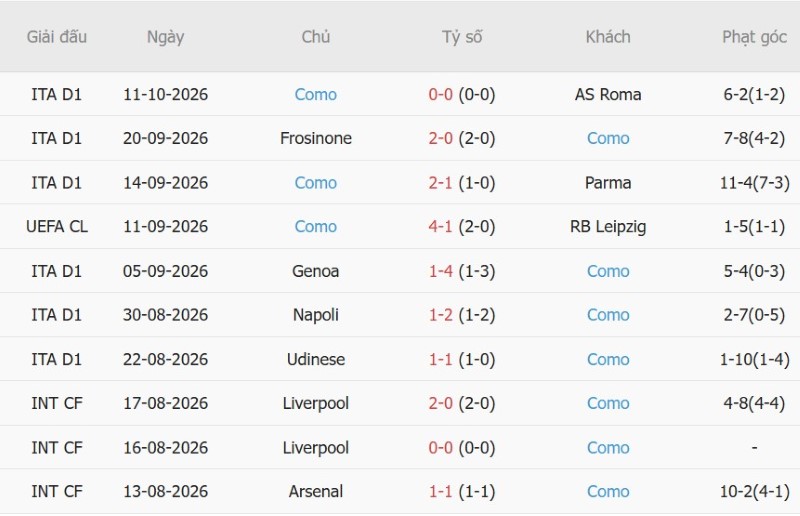 Nhật định phạt góc Feyenoord vs Como, 23h45 ngày 14/10 - Ảnh 4