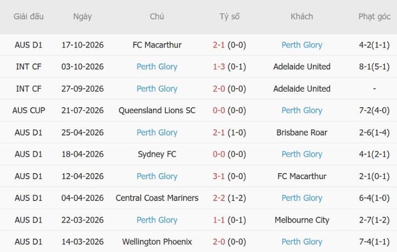 Nhật định phạt góc Brisbane Roar vs Perth Glory, 16h00 ngày 23/10 - Ảnh 4