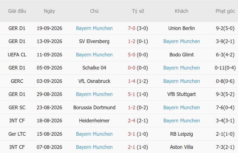 Nhật định phạt góc Augsburg vs Bayern Munich, 20h30 ngày 10/10 - Ảnh 4