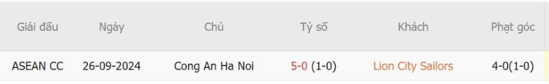 Nhật định phạt góc Lion City Sailors vs Công An Hà Nội, 18h30 ngày 8/10 - Ảnh 5