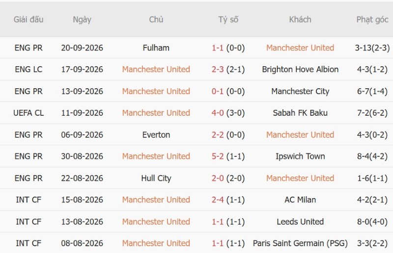 Nhật định phạt góc MU vs Tottenham, 23h30 ngày 10/10 - Ảnh 3