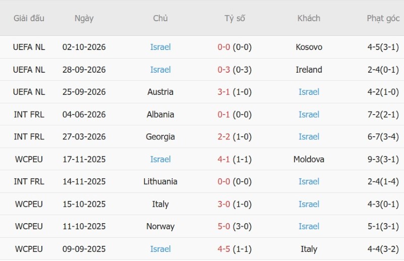 Nhật định phạt góc CH Ireland vs Israel, 01h45 ngày 5/10 - Ảnh 4