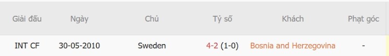 Nhật định phạt góc Bosnia-Herzegovina vs Thụy Điển, 01h45 ngày 3/10 - Ảnh 5