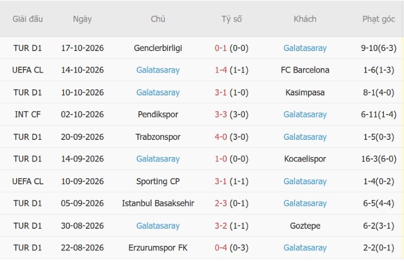 Nhật định phạt góc Lille vs Galatasaray, 23h45 ngày 21/10 - Ảnh 4