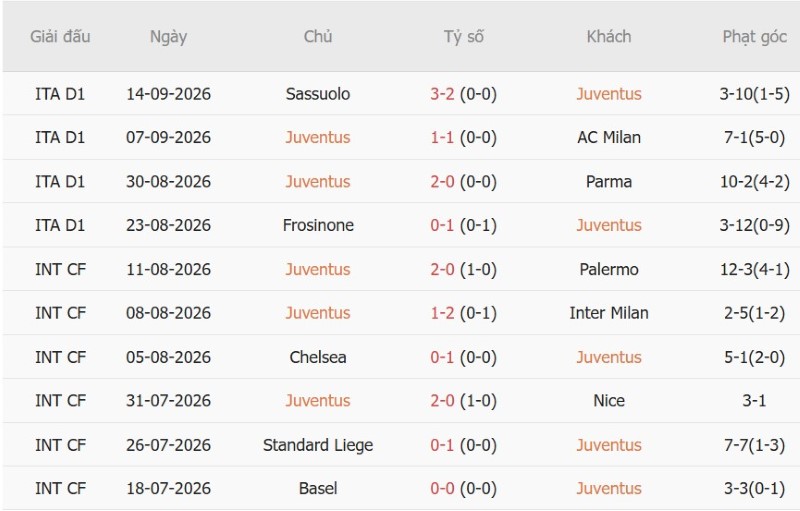 Nhật định phạt góc Juventus vs N.E.C. Nijmegen, 02h00 ngày 18/9 - Ảnh 3