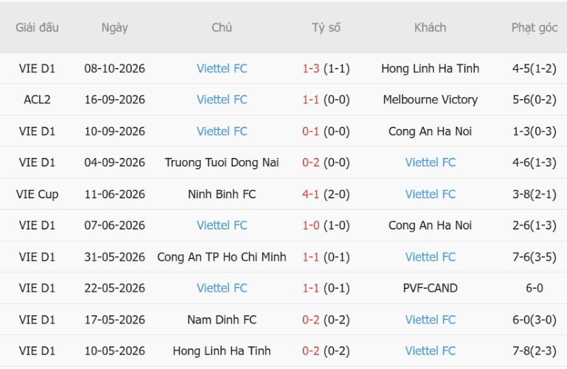 Nhật định phạt góc Persib Bandung vs Thể Công-Viettel, 19h15 ngày 14/10 - Ảnh 4