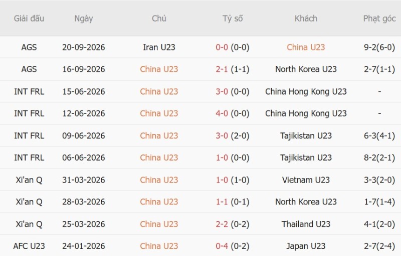 Nhật định phạt góc U23 Trung Quốc vs U23 UAE, 12h30 ngày 23/9 - Ảnh 3