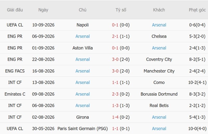 Nhật định phạt góc Sunderland vs Arsenal, 2h00 ngày 13/9 - Ảnh 4