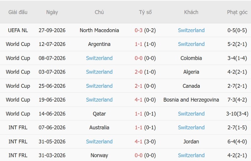 Nhật định phạt góc Scotland vs Thụy Sĩ, 01h45 ngày 30/9 - Ảnh 4