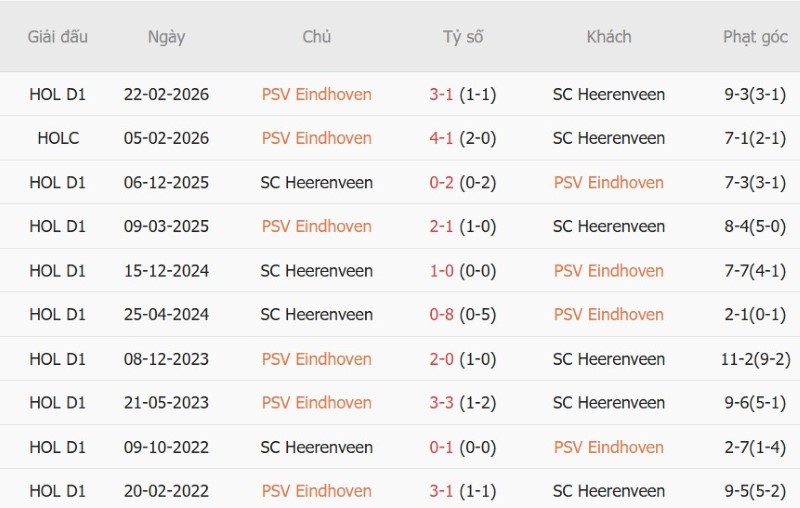 Nhật định phạt góc PSV Eindhoven vs Heerenveen, 01h00 ngày 10/10 - Ảnh 5