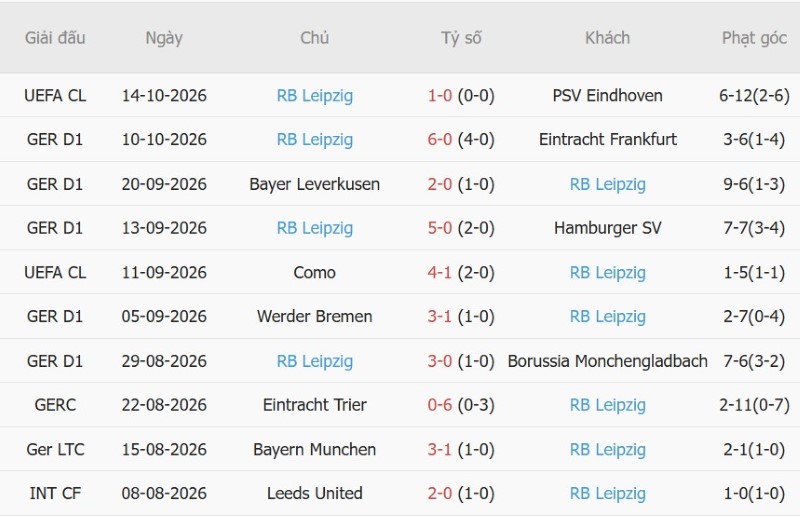 Nhật định phạt góc Bayern Munich vs Leipzig, 23h30 ngày 17/10 - Ảnh 4