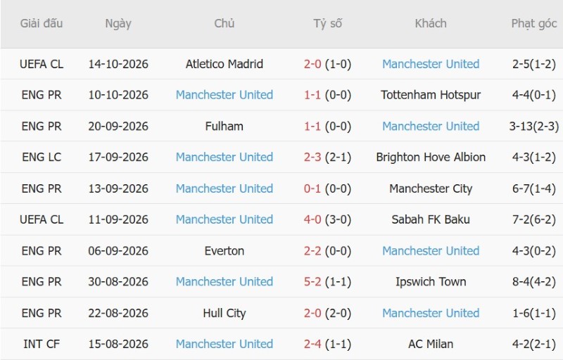 Nhật định phạt góc Leeds vs MU, 20h00 ngày 18/10 - Ảnh 4