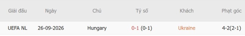 Nhật định phạt góc Ukraine vs Hungary, 01h45 ngày 6/10 - Ảnh 5