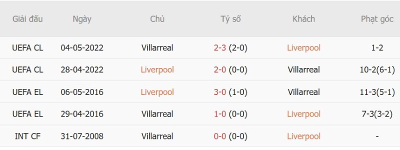 Nhật định phạt góc Liverpool vs Villarreal, 02h00 ngày 21/10 - Ảnh 5