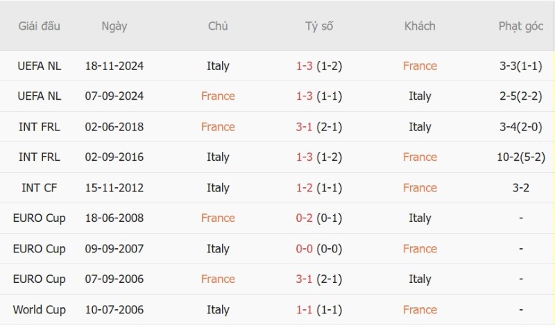 Nhật định phạt góc Pháp vs Italia, 01h45 ngày 3/10 - Ảnh 5