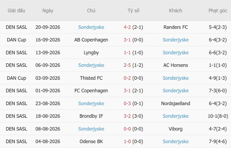 Nhật định phạt góc Aarhus vs Sonderjyske, 00h00 ngày 12/10 - Ảnh 4